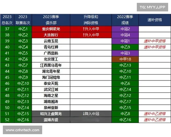 2023中乙足球联赛完整赛程时间表和赛事安排详解 2023中乙足球联赛完整赛程时间表和赛事安排详解