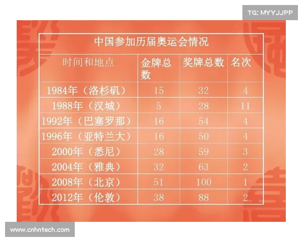 北京冬季奥运会奖牌榜解析与各国表现评述 北京冬季奥运会奖牌榜解析与各国表现评述