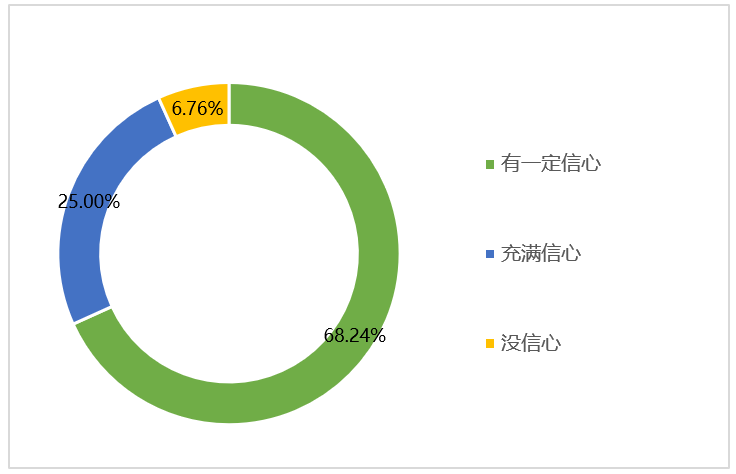 云顶集团(中国大陆)官方网站